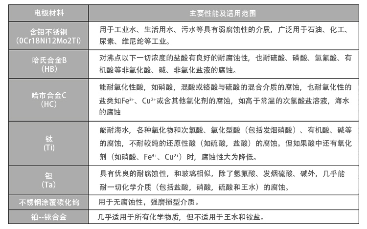 電磁流量計電極選擇