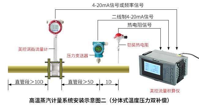 溫壓補(bǔ)償型蒸汽流量計.jpg