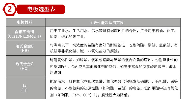 電磁流量計參數(shù)