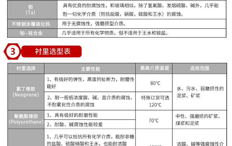 電磁流量計參數(shù)