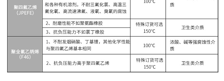 電磁流量計參數(shù)