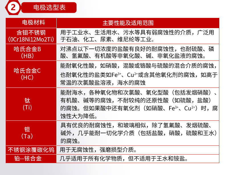 電極選型