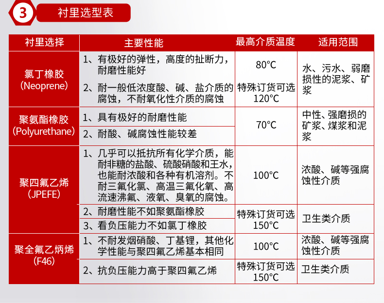 襯里選擇