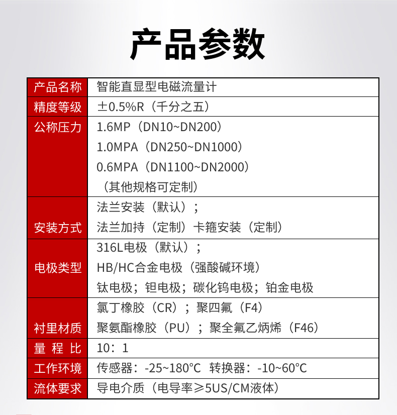 參數(shù)