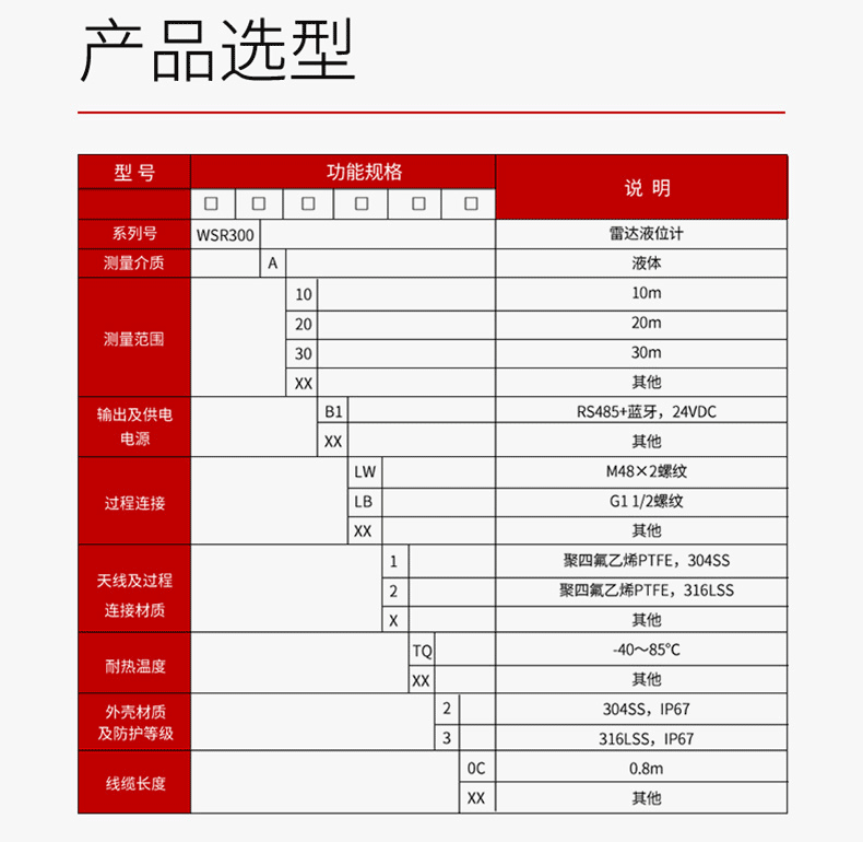 產(chǎn)品參數(shù)