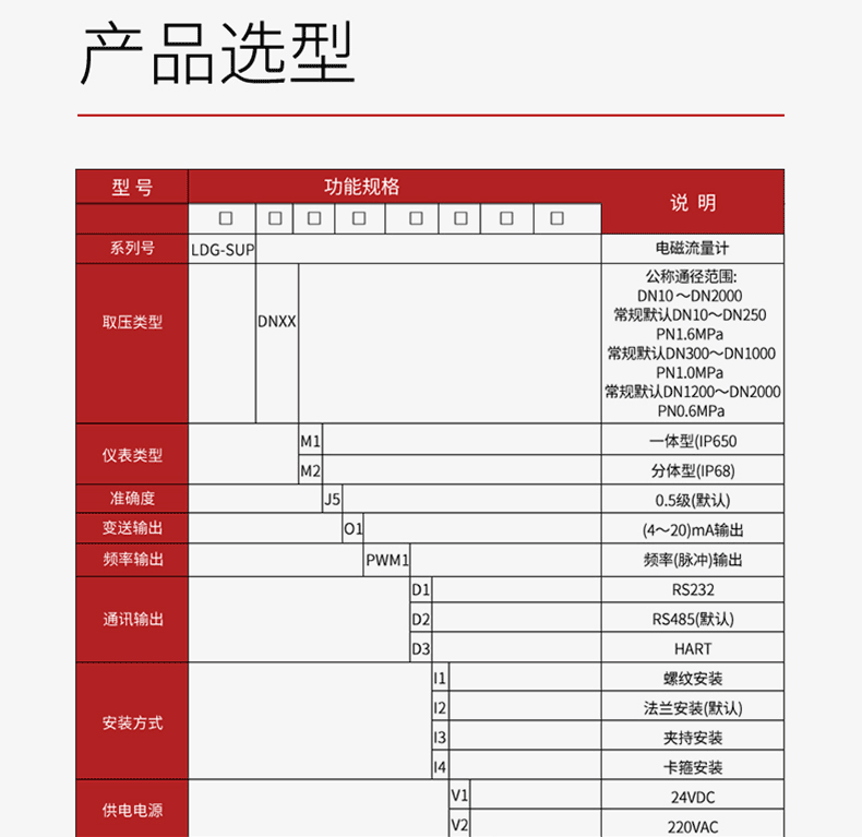 產品選型