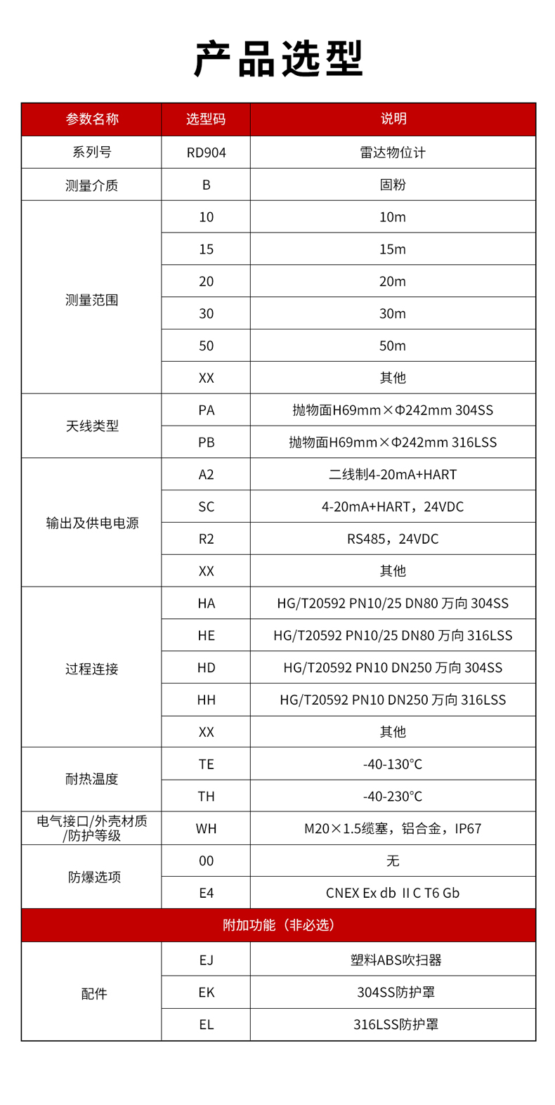 23、RD904雷達(dá)物位計(jì)-1.jpg