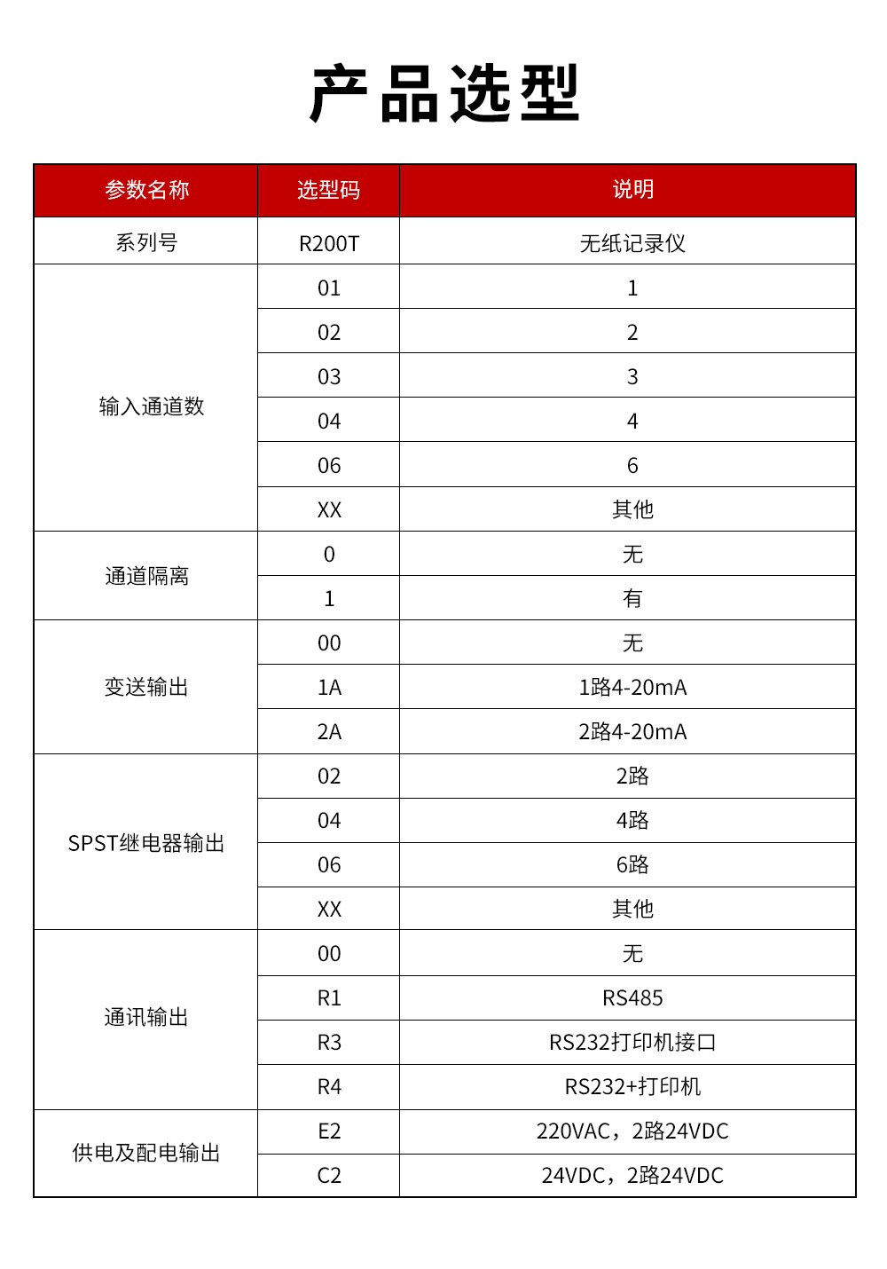 2、R200T無紙記錄儀.jpg