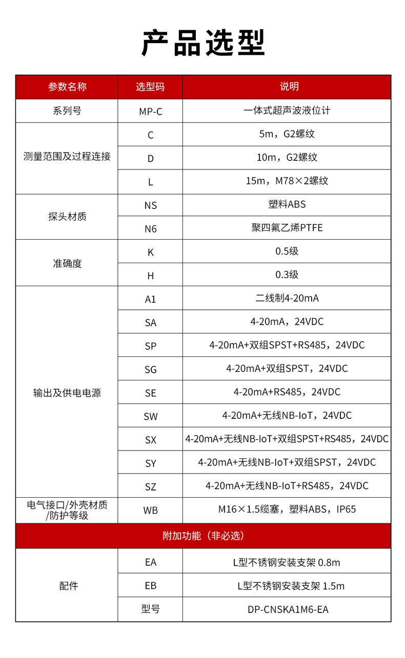 3、MP-C一體式超聲波液位計-1.jpg