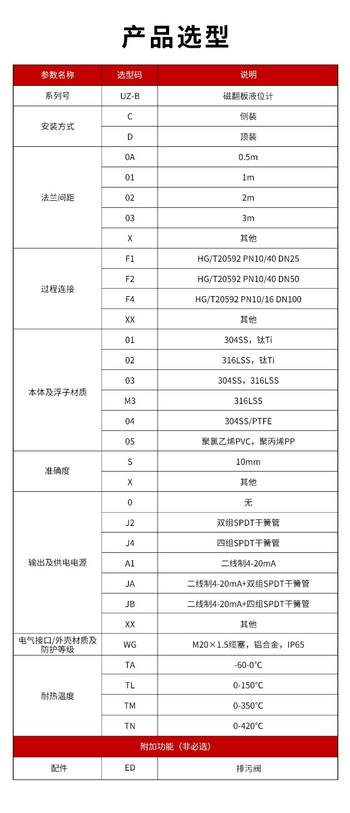 14、UZ-B磁翻板液位計.jpg