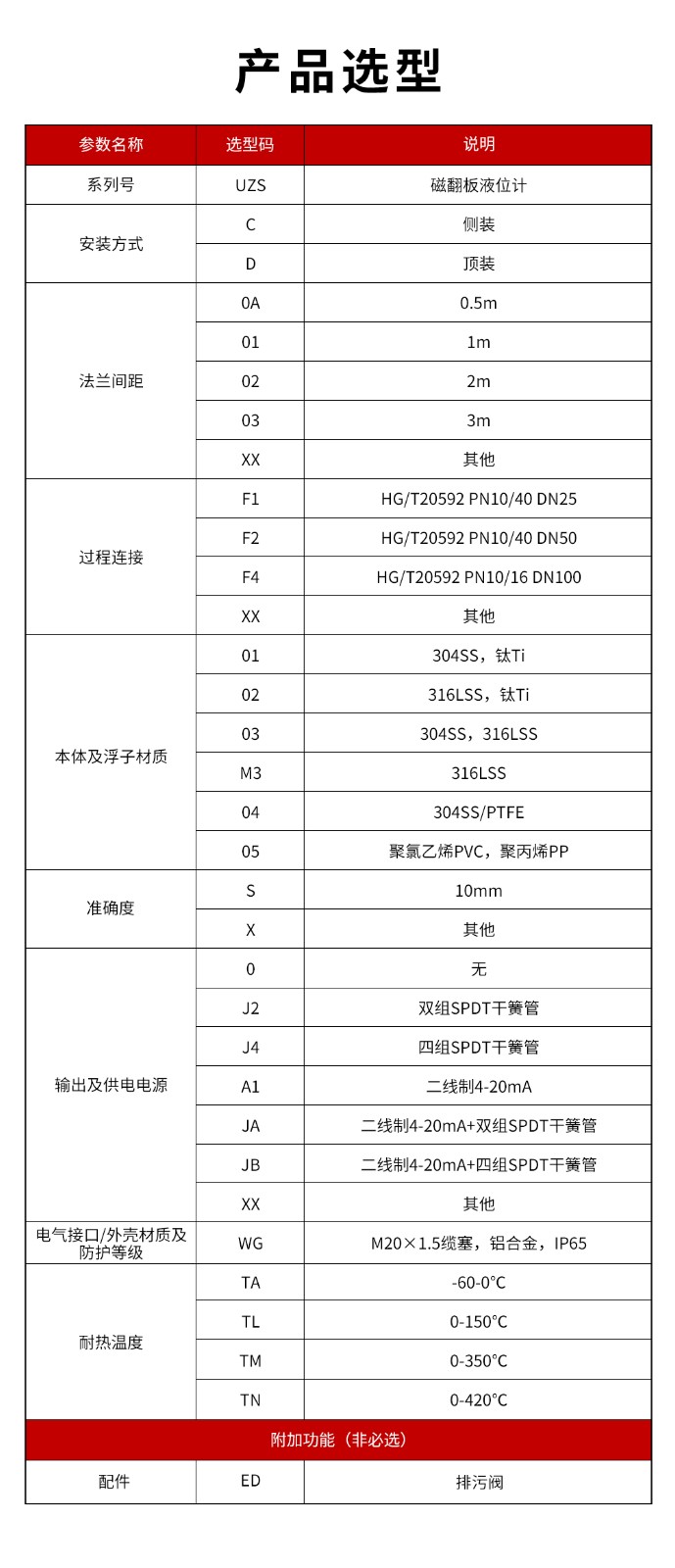13、UZS磁翻板液位計(jì).jpg