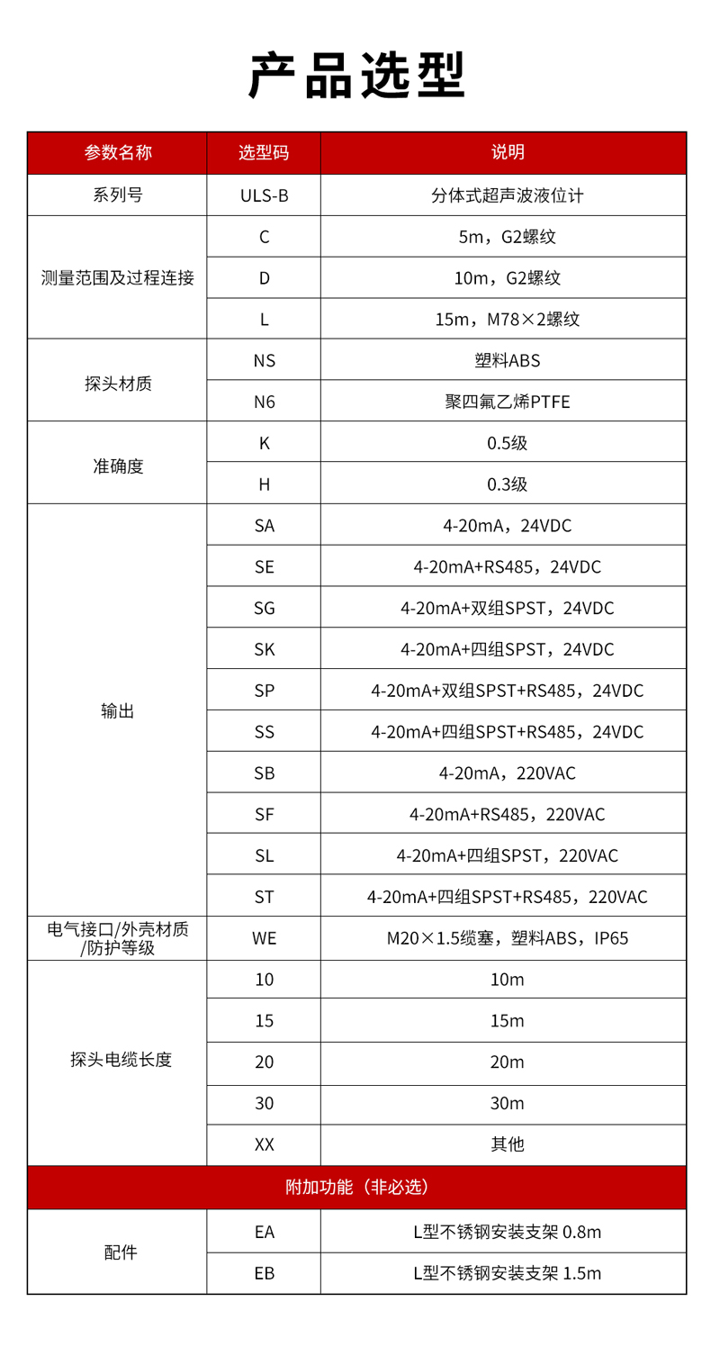 6、ULS-B分體式超聲波液位計-1.jpg