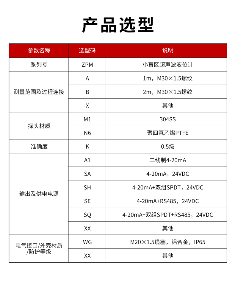 10、ZPM小盲區(qū)超聲波液位計(jì)-1.jpg