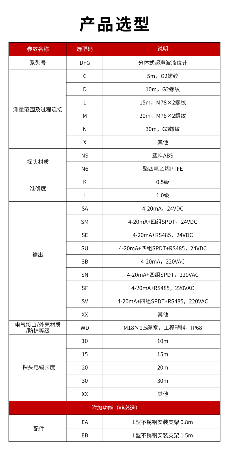 5、DFG分體式超聲波液位計(jì)-1.jpg