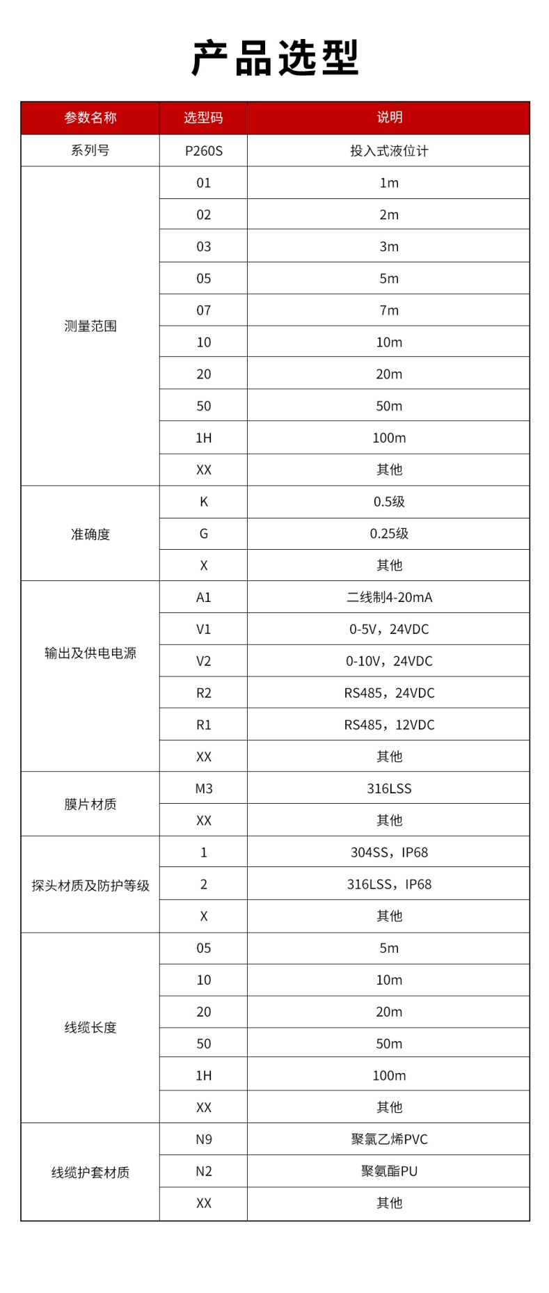 41、P260S-投入式液位計.jpg