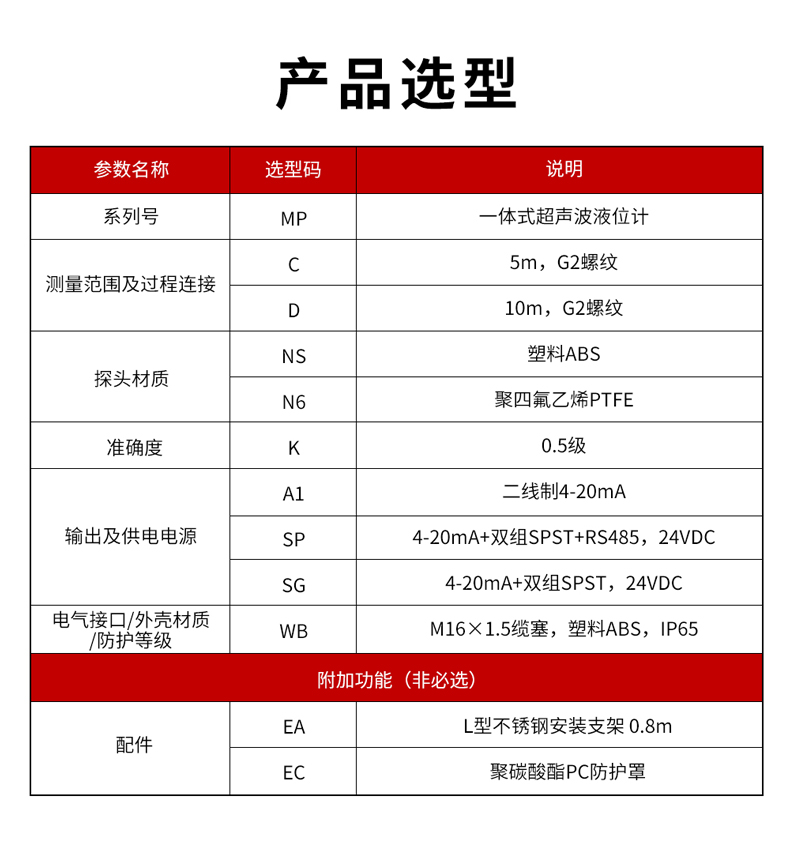 2、MP一體式超聲波液位計-1.jpg