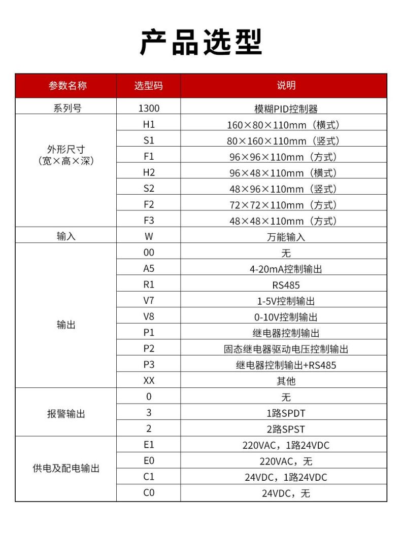 3、1300模糊PID控制器.jpg