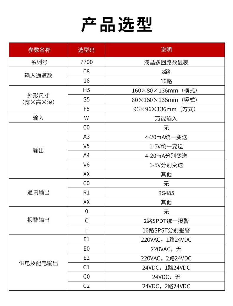 13、7700液晶多回路數(shù)顯表.jpg