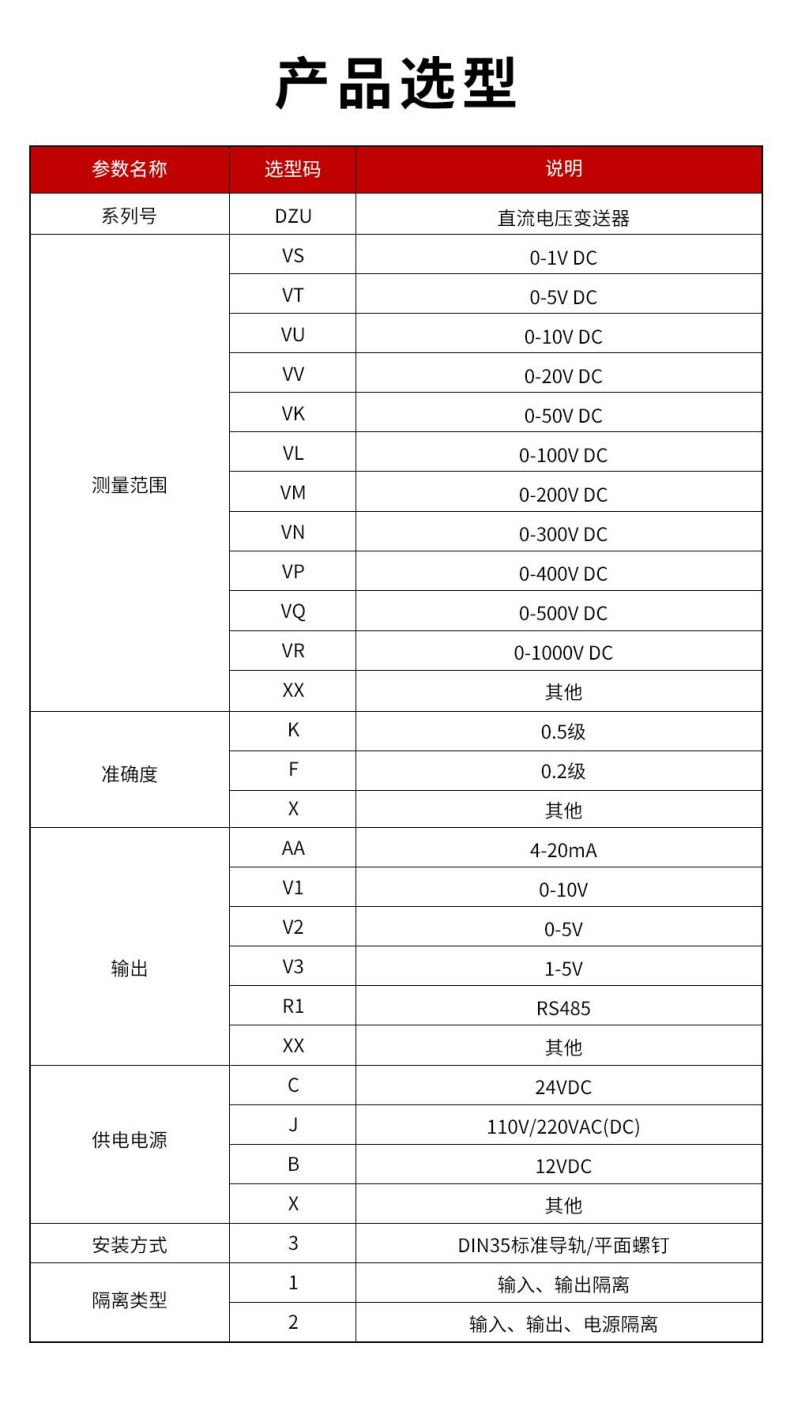 9、DZU直流電壓變送器型譜表.jpg