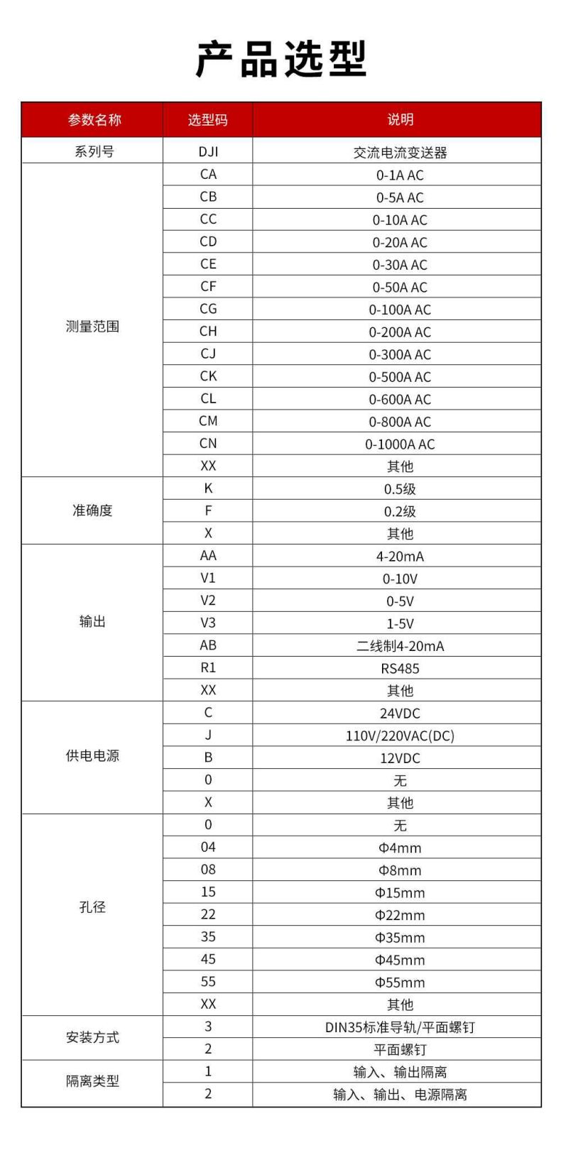 2、DJI交流電流變送器型譜表.jpg
