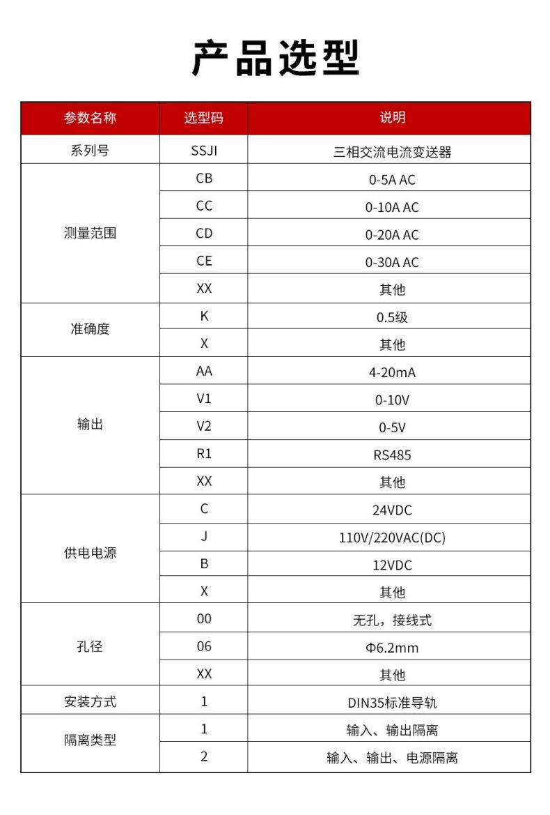 12、SSJI-三相交流電流變送器.jpg