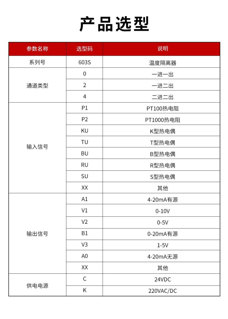 17、603S溫度隔離器型譜表.jpg