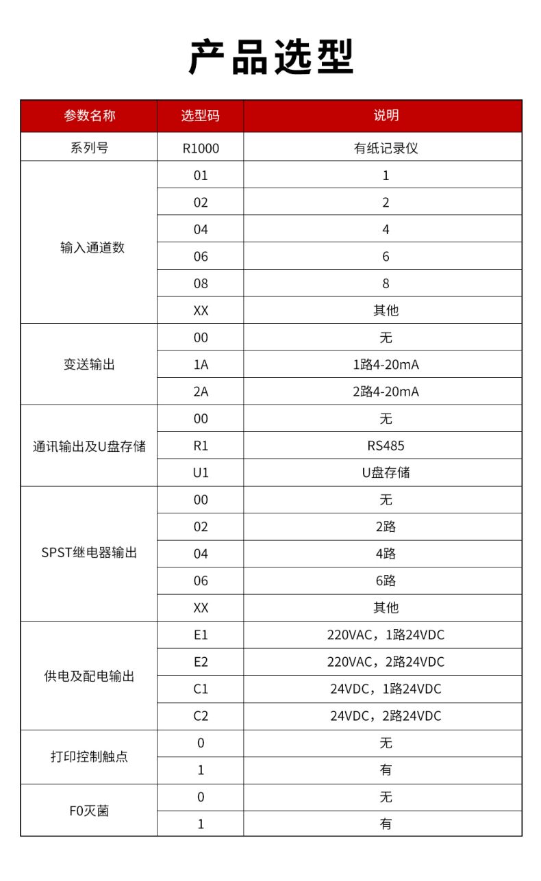 16、R1000有紙記錄儀.jpg