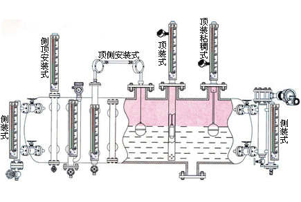 在線(xiàn)PH計化工行業(yè)監測系統