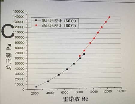 差壓變送器在院校實(shí)驗室應用