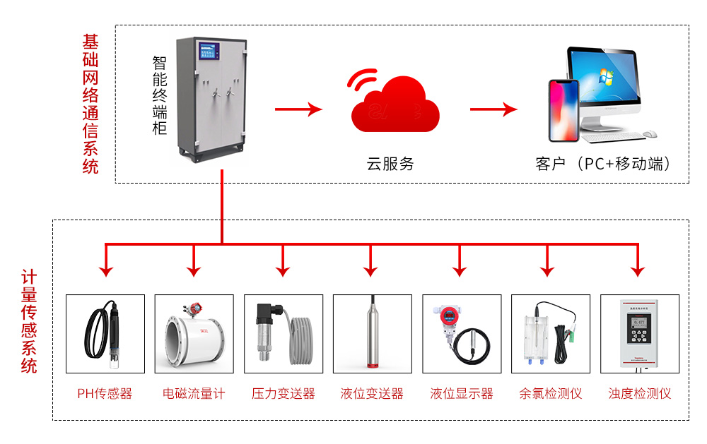 二次供水你了解多少？